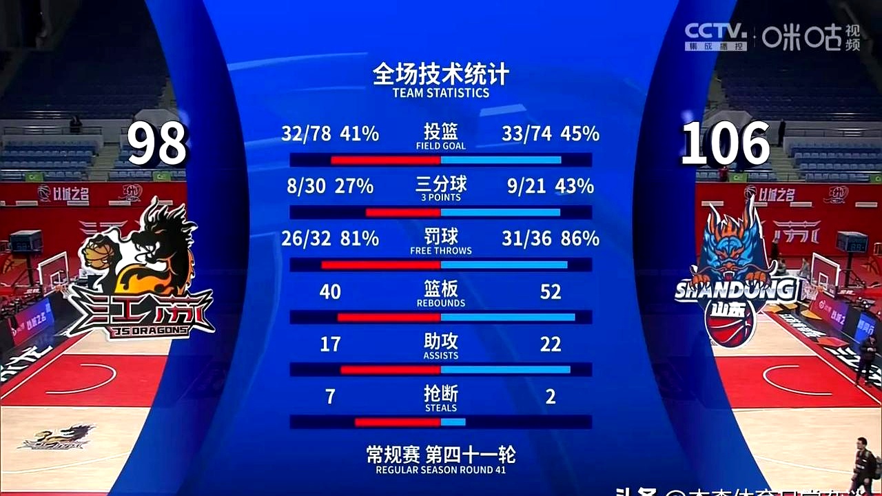 火力全开!奥运会比赛数据创纪录 火力全开!奥运会比赛数据创纪录